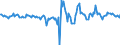 Indicator: Housing Inventory: Active Listing Count: Month-Over-Month in Shreveport-Bossier City, LA (CBSA)