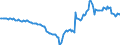Indicator: Housing Inventory: Active Listing Count: Year-Over-Year in Shreveport-Bossier City, LA (CBSA)