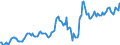 Indicator: Housing Inventory: Average Listing Price: in Shreveport-Bossier City, LA (CBSA)
