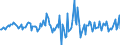 Indicator: Housing Inventory: Average Listing Price: Month-Over-Month in Shreveport-Bossier City, LA (CBSA)