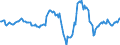 Indicator: Housing Inventory: Average Listing Price: Year-Over-Year in Shreveport-Bossier City, LA (CBSA)