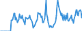 Indicator: Market Hotness:: Demand Score in Shreveport-Bossier City, LA (CBSA)