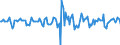 Indicator: Market Hotness:: Median Days on Market in Shreveport-Bossier City, LA (CBSA)