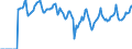 Indicator: Market Hotness:: Median Days on Market in Shreveport-Bossier City, LA (CBSA)
