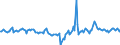 Indicator: Market Hotness:: Median Days on Market in Shreveport-Bossier City, LA (CBSA)