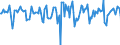 Indicator: Market Hotness:: Median Days on Market in Shreveport-Bossier City, LA (CBSA)