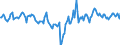 Indicator: Market Hotness:: Median Days on Market Day in Shreveport-Bossier City, LA (CBSA)