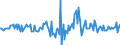 Indicator: Market Hotness:: Median Listing Price in Shreveport-Bossier City, LA (CBSA)