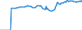 Indicator: Market Hotness:: Median Listing Price in Shreveport-Bossier City, LA (CBSA)