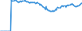 Indicator: Market Hotness:: Median Listing Price Versus the United States in Shreveport-Bossier City, LA (CBSA)