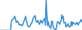 Indicator: Market Hotness:: Supply Score in Shreveport-Bossier City, LA (CBSA)