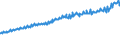 Indicator: Total Quarterly Wages in Shreveport-Bossier City, LA (MSA): 