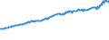 Indicator: Total Quarterly Wages in Shreveport-Bossier City, LA (MSA): 