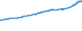 Indicator: Average Weekly Wages for Employees in Total Covered Establishments in Shreveport-Bossier City, LA (MSA): 