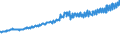 Indicator: Average Weekly Wages for Employees in: Federal Government Establishments in Shreveport-Bossier City, LA (MSA)