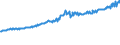 Indicator: Average Weekly Wages for Employees in: Federal Government Establishments in Shreveport-Bossier City, LA (MSA)