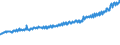 Indicator: Average Weekly Wages for Employees in: State Government Establishments in Shreveport-Bossier City, LA (MSA)