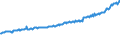 Indicator: Average Weekly Wages for Employees in: State Government Establishments in Shreveport-Bossier City, LA (MSA)