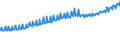 Indicator: Average Weekly Wages for Employees in: Local Government Establishments in Shreveport-Bossier City, LA (MSA)