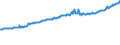 Indicator: Average Weekly Wages for Employees in: Local Government Establishments in Shreveport-Bossier City, LA (MSA)