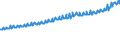 Indicator: Average Weekly Wages for Employees in: Private Establishments in Shreveport-Bossier City, LA (MSA)