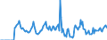Indicator: Market Hotness: Hotness: Market Hotness: Hotness: Score in Shreveport-Bossier City, LA (CBSA)