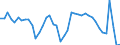 Indicator: Unemployment Rate in Shreveport-Bossier City, LA (MSA): 