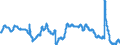 Indicator: Unemployment Rate in Shreveport-Bossier City, LA (MSA): 
