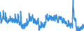 Indicator: Unemployment Rate in Shreveport-Bossier City, LA (MSA): 