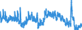 Indicator: Unemployed Persons in Shreveport-Bossier City, LA (MSA): 