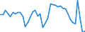 Indicator: Unemployed Persons in Shreveport-Bossier City, LA (MSA): 