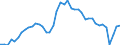 Indicator: Employed Persons in Shreveport-Bossier City, LA (MSA): 