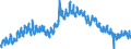 Indicator: Civilian Labor Force in Shreveport-Bossier City, LA (MSA): 