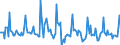 Indicator: Market Hotness: Page View Count per Property: in Shreveport-Bossier City, LA (CBSA)