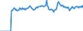 Indicator: Market Hotness: Page View Count per Property: Versus the United States in Shreveport-Bossier City, LA (CBSA)