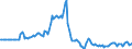 Indicator: Market Hotness: Page View Count per Property: in Shreveport-Bossier City, LA (CBSA)