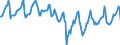 Indicator: Housing Inventory: Median Days on Market: in Shreveport-Bossier City, LA (CBSA)