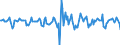 Indicator: Housing Inventory: Median Days on Market: Month-Over-Month in Shreveport-Bossier City, LA (CBSA)