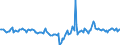 Indicator: Housing Inventory: Median Days on Market: Year-Over-Year in Shreveport-Bossier City, LA (CBSA)