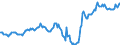 Indicator: Housing Inventory: Median: Listing Price in Shreveport-Bossier City, LA (CBSA)