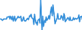 Indicator: Housing Inventory: Median: Listing Price Month-Over-Month in Shreveport-Bossier City, LA (CBSA)