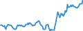 Indicator: Housing Inventory: Median: Listing Price per Square Feet in Shreveport-Bossier City, LA (CBSA)