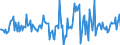 Indicator: Housing Inventory: Median: Listing Price per Square Feet Month-Over-Month in Shreveport-Bossier City, LA (CBSA)