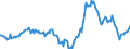 Indicator: Housing Inventory: Median: Listing Price per Square Feet Year-Over-Year in Shreveport-Bossier City, LA (CBSA)