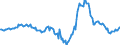 Indicator: Housing Inventory: Median: Listing Price Year-Over-Year in Shreveport-Bossier City, LA (CBSA)