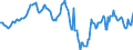 Indicator: Housing Inventory: Median: Home Size in Square Feet in Shreveport-Bossier City, LA (CBSA)