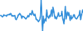 Indicator: Housing Inventory: Median: Home Size in Square Feet Month-Over-Month in Shreveport-Bossier City, LA (CBSA)