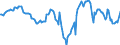 Indicator: Housing Inventory: Median: Home Size in Square Feet Year-Over-Year in Shreveport-Bossier City, LA (CBSA)