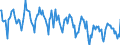 Indicator: Housing Inventory: New Listing Count: in Shreveport-Bossier City, LA (CBSA)