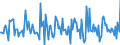 Indicator: Housing Inventory: New Listing Count: Month-Over-Month in Shreveport-Bossier City, LA (CBSA)